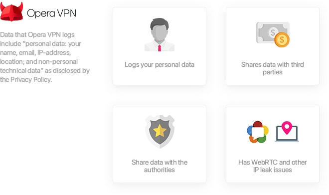 Opera VPN - datalekker