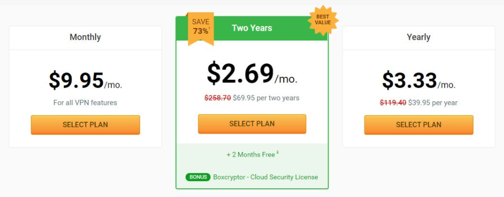 Private Internet Access priser