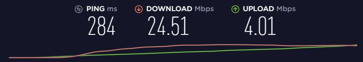 Hastighetstest av Proton VPN, Japan