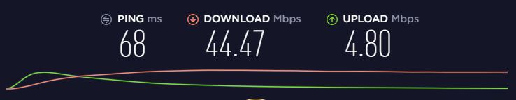 Hastighetstest av Proton VPN, Storbritannia