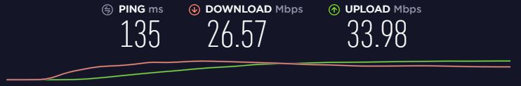 Hastighetstest av Proton VPN, USA