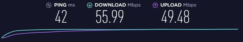 ExpressVPN hastighettest på server i Nederland