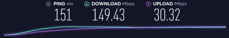 Hotspot Shield &ndash; hastighetstest i USA