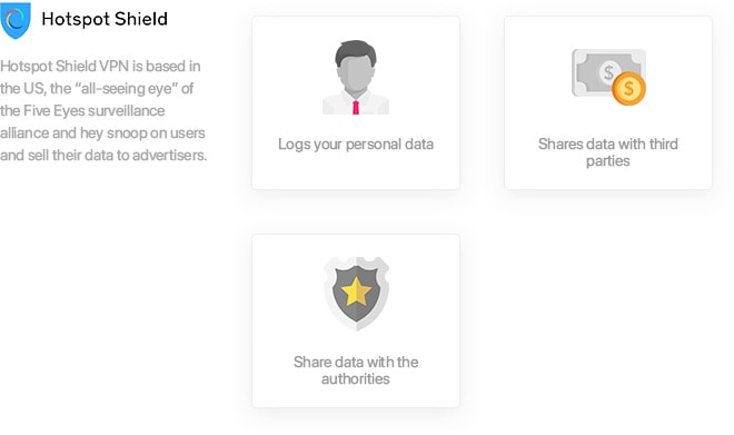Hotspot Shield - datalekker
