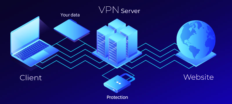 Hvordan fungerer en VPN?