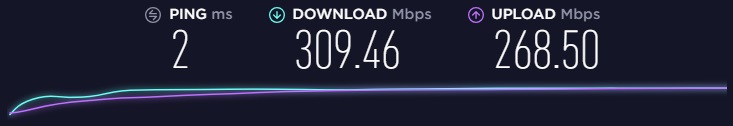 VPN-en Ivacys hastighet