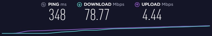 Ivacy VPN-omtale – hastighet i Sydney