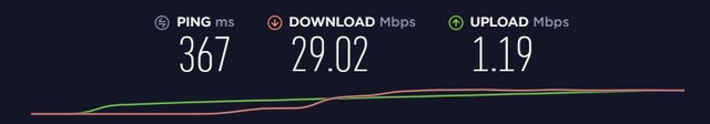 nordvpn-hastighetstest i perth