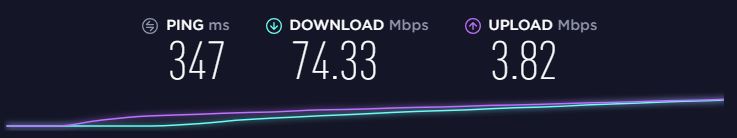Hastighetstest av Private Internet Access i Australia