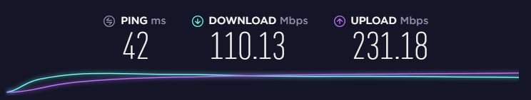 Hastighetstest av Private Internet Access i Storbritannia, London