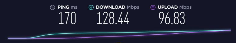 Hastighetstest av Private Internet Access i USA, Los Angeles