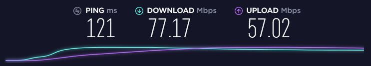 Hastighetstest av Private Internet Access i USA, New York